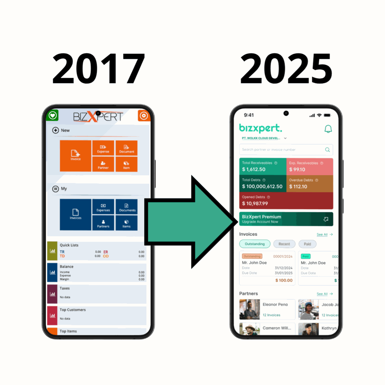 BizXpert transformation from 2017 to 2025